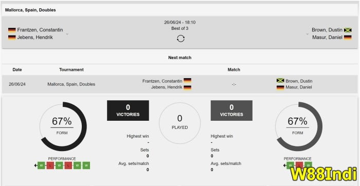 วิธีที่จะชนะเทนนิส เดิมพันเทคนิคออนไลน์ที่จะชนะ